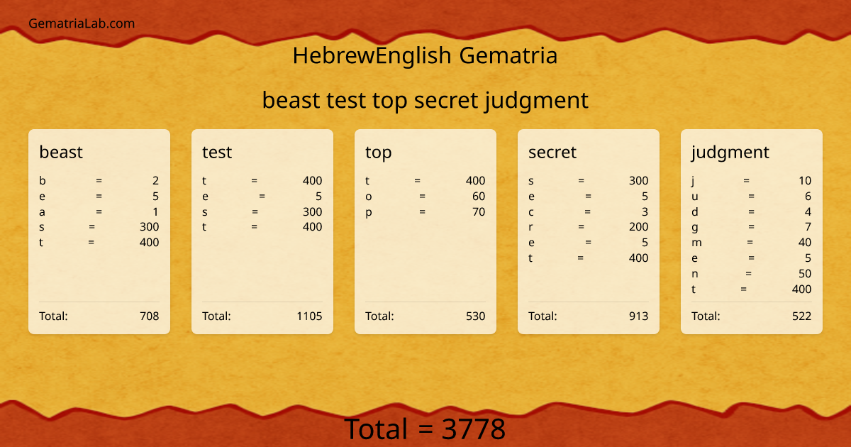 beast test top secret judgment in hebrewEnglish Gematria